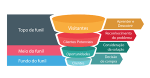 Anúncios Patrocinados Google Ads