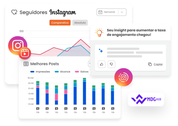 INSTAGRAM Social Marketing