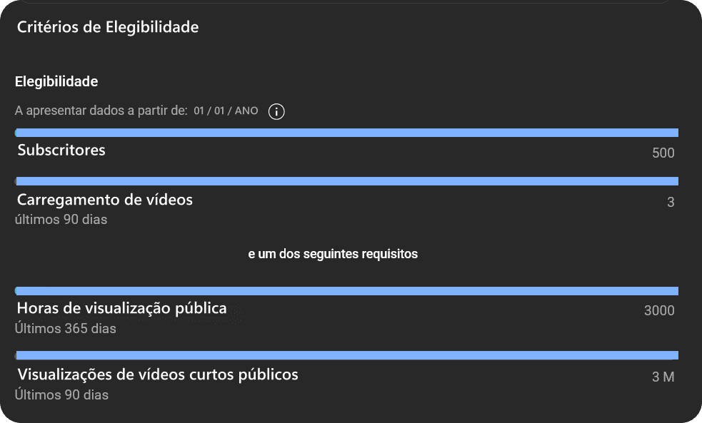 Horas Visualização Videos